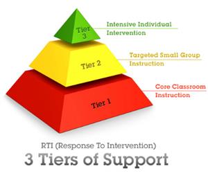 RTI Pyramid Art 